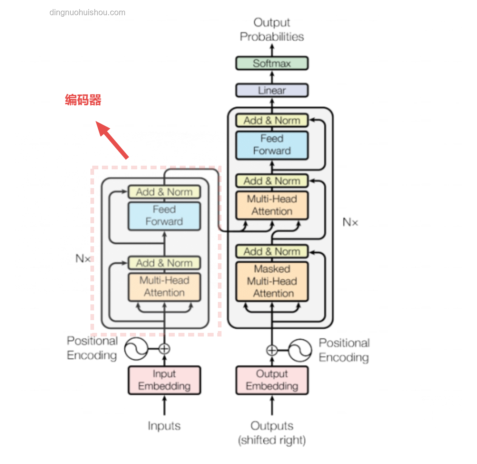 Reverse-o1：解锁OpenAI o1原理的逆向工程深度剖析